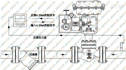 玉雕与plc电动阀门