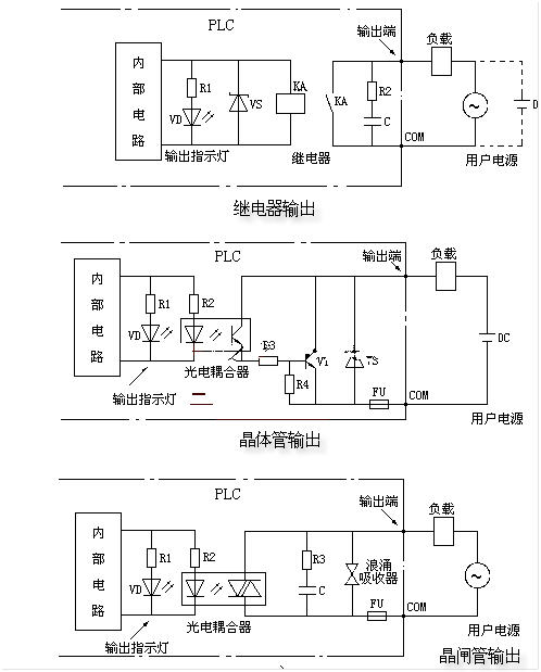  库存场效应管与plc电动阀门