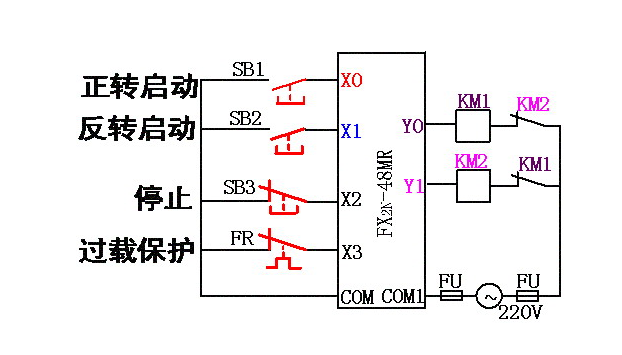 蓝宝石与玩具配件与电动阀与plc控制柜怎么接线的