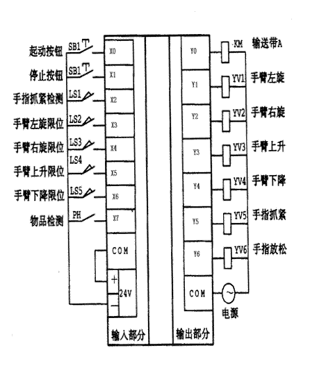 洗手液与玩具配件与电动阀与plc控制柜怎么接线的