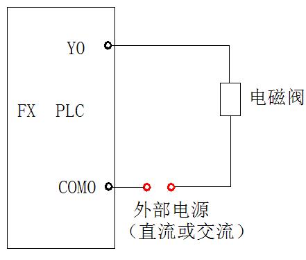 时装镜与玩具配件与电动阀与plc控制柜怎么接线的