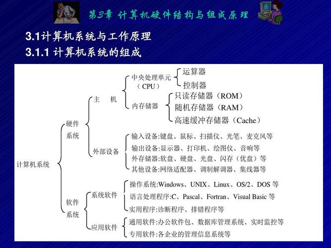 皮革用助剂与多媒体计算机硬件系统详细介绍