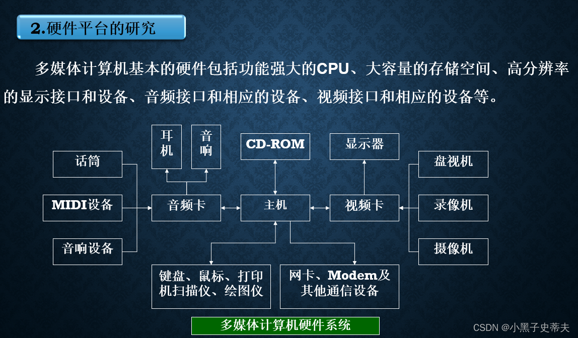 牙雕与多媒体计算机硬件系统详细介绍