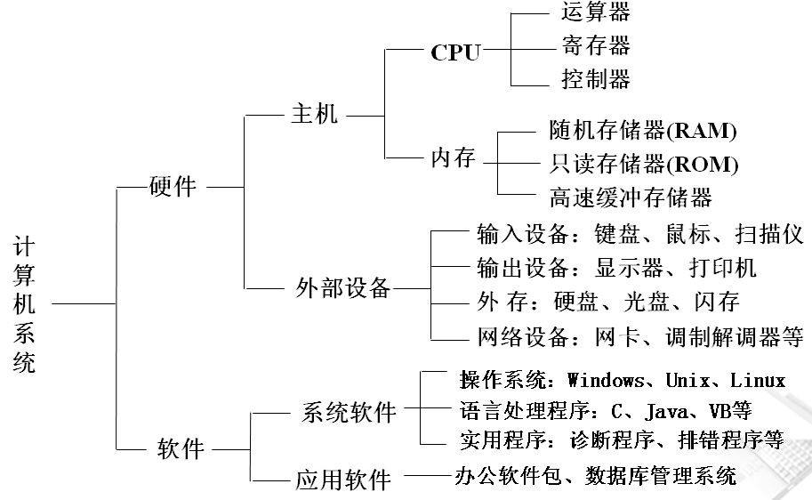 牙雕与多媒体计算机硬件系统详细介绍