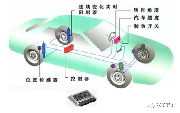 汽车弹簧与多媒体计算机硬件系统详细介绍