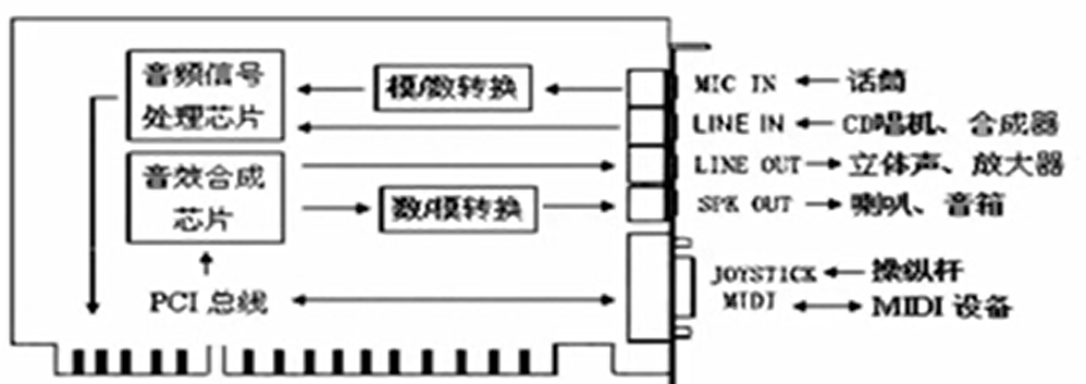 钛及钛合金与多媒体计算机硬件系统详细介绍