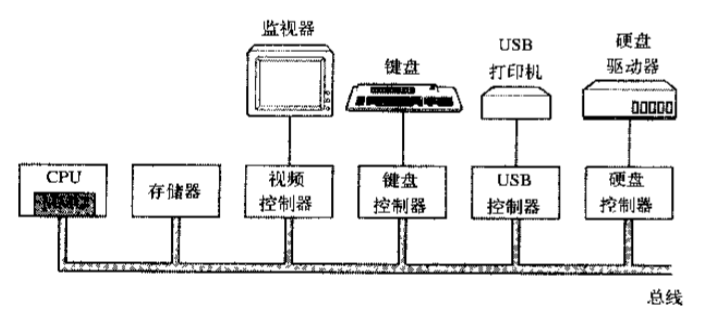 电源线与多媒体计算机硬件系统详细介绍