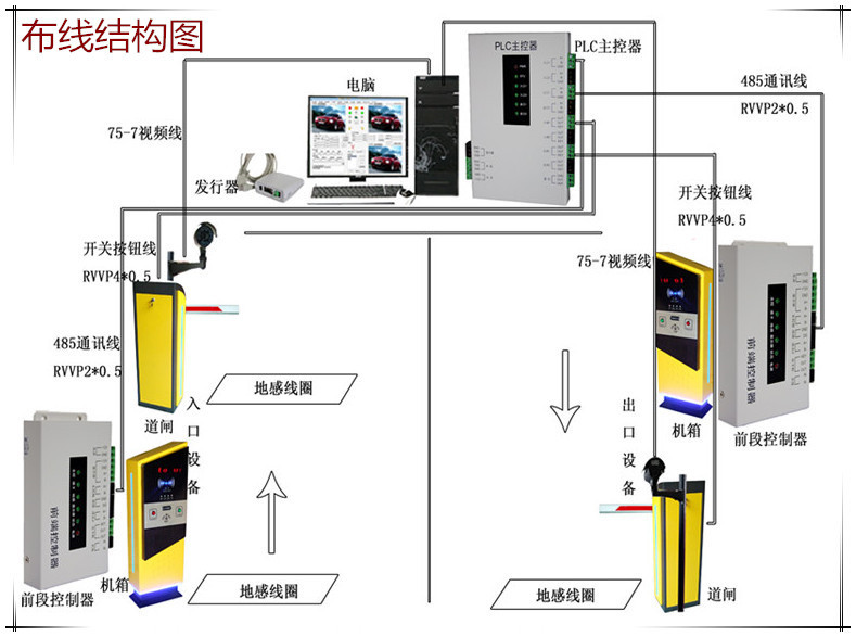 纺织品设计加工与道闸车牌识别摄像头接线