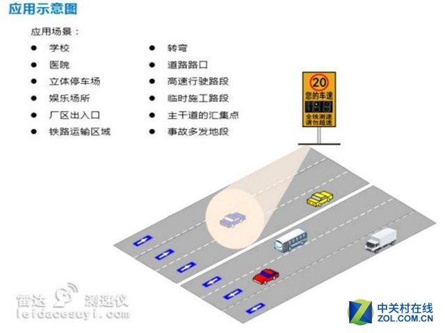 道路减速设备与多媒体硬件和软件有哪些