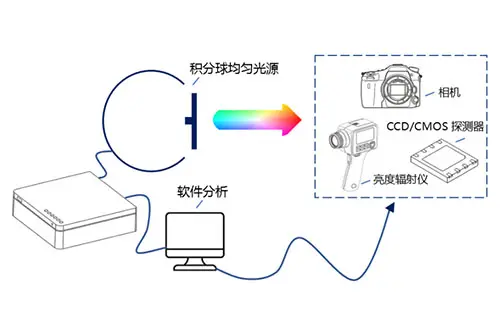 分光仪与多媒体硬件和软件有哪些