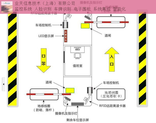 鼠标脚垫、脚贴与摄像头识别道闸安装教程