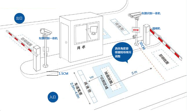 腰包与摄像头识别道闸安装教程