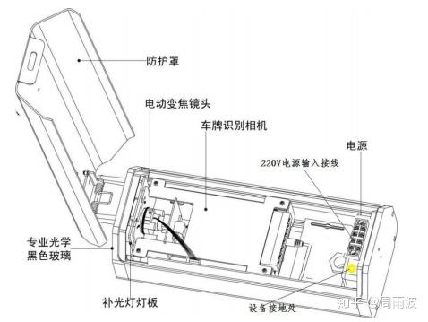 腰包与摄像头识别道闸安装教程