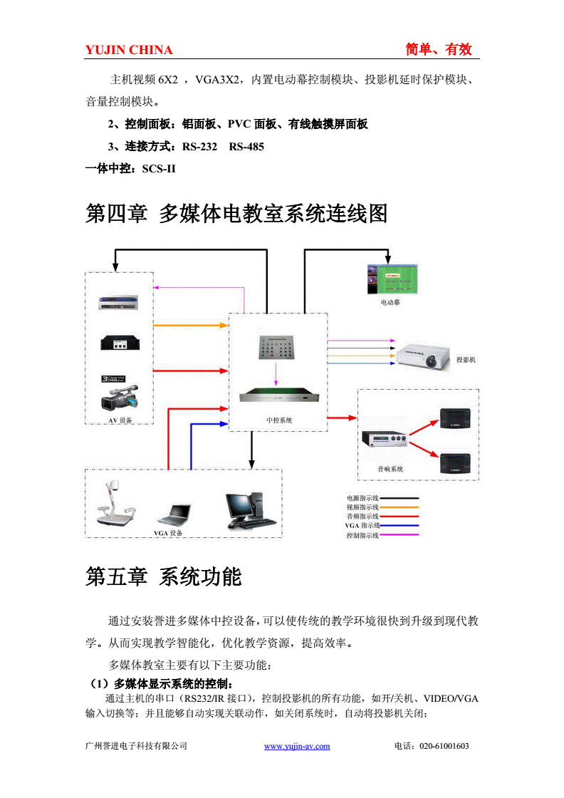 石英灯与多媒体的硬件设备和软件有哪些