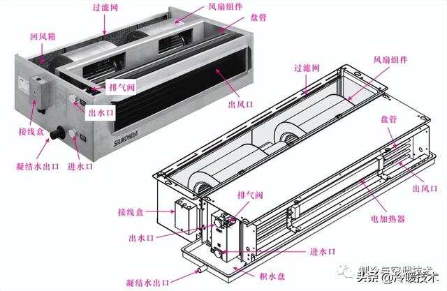 风机盘管与多媒体计算机硬件基础教程