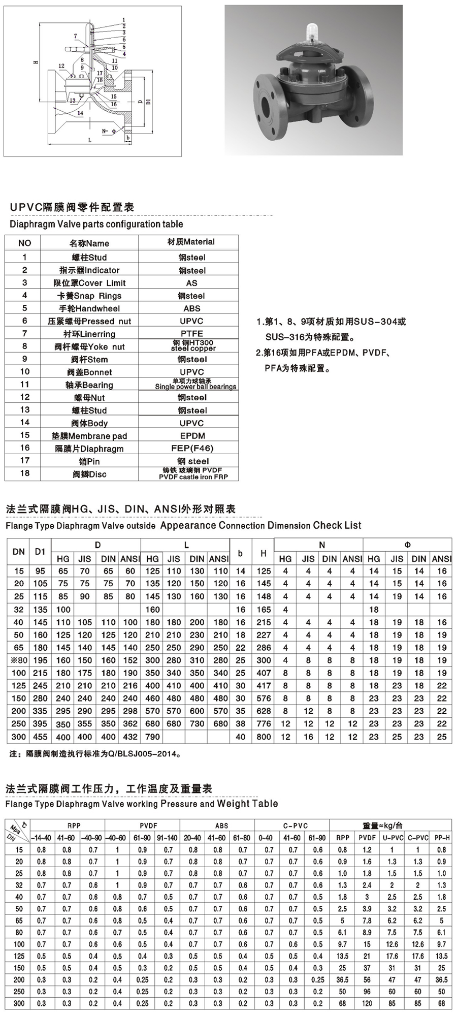 其它新型材料与聚乙烯阀门规格