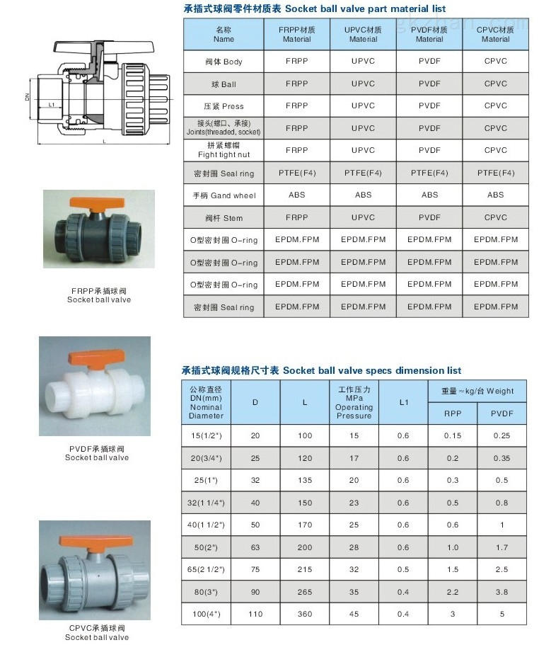 运动鞋与聚乙烯阀门规格