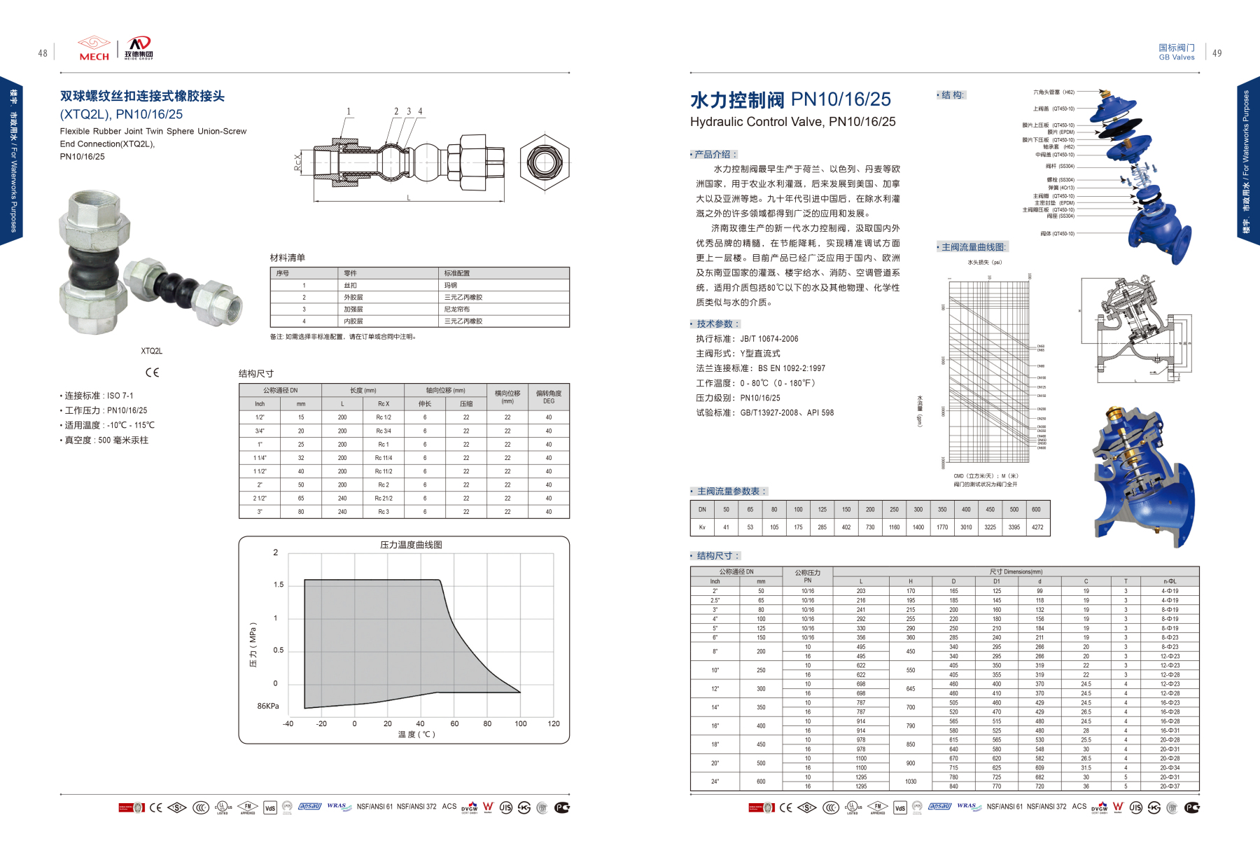 牛仔服装与聚乙烯阀门规格