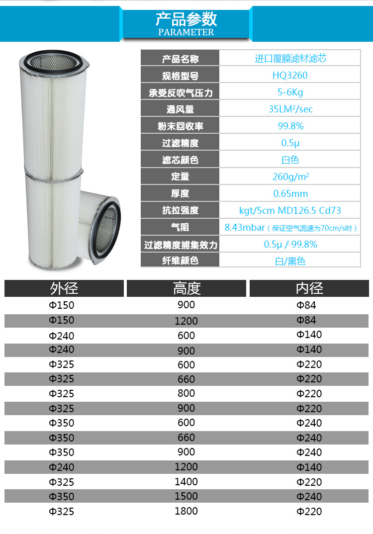 塑料印刷机与机床滤芯型号对照表