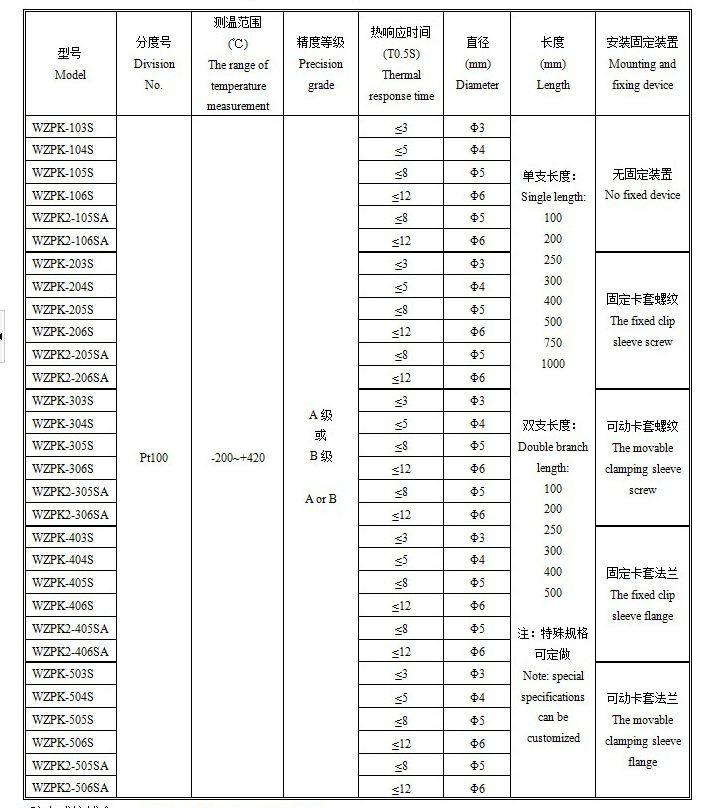 热电阻与机床滤芯型号对照表