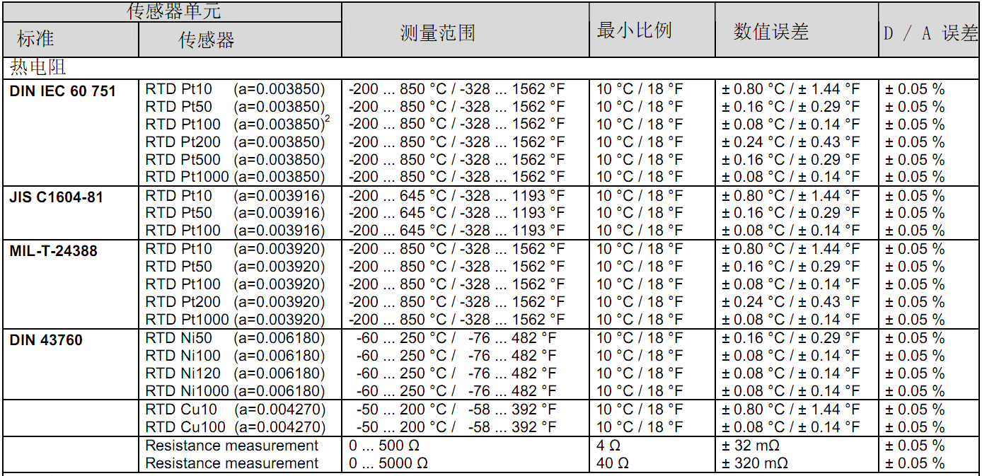 热电阻与机床滤芯型号对照表