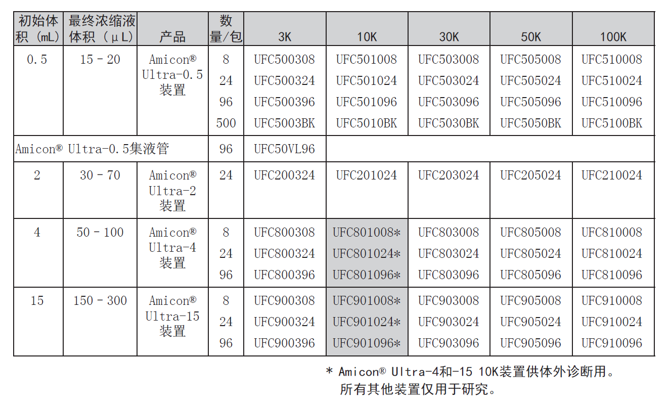 其它生物仪器与机床滤芯型号对照表