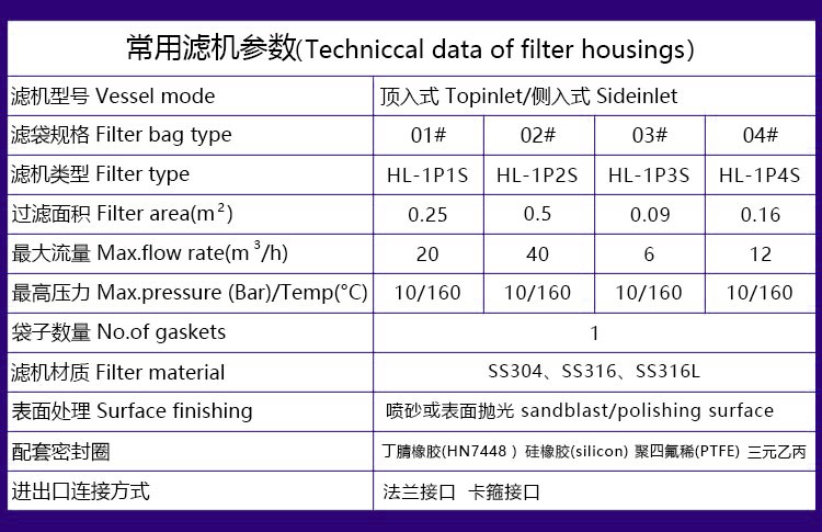 测试仪与机床滤芯型号对照表