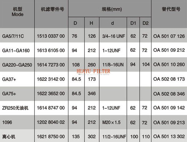 春兰与机床滤芯型号对照表