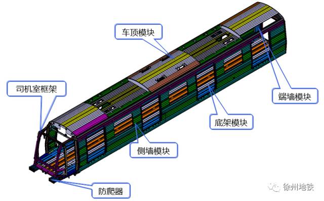  建筑钢材与大中型客车采用什么布置形式