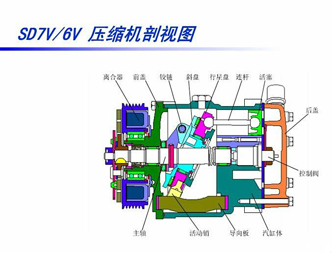 压缩机与大中型客车采用什么布置形式