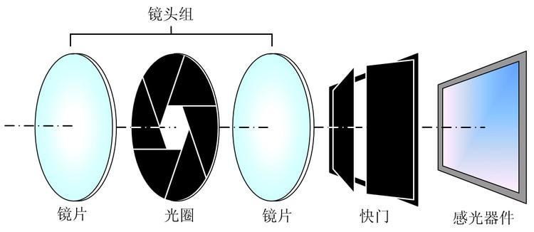 光学摄像器材与细木工板芯材