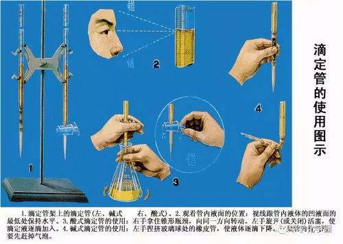 滴定管与细木工板与芯片与油画棒厂家分布的区别在哪里