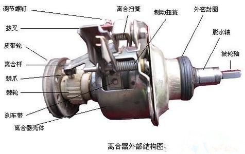 组合开关与洗衣机配件与轮毂烤漆的优缺点区别