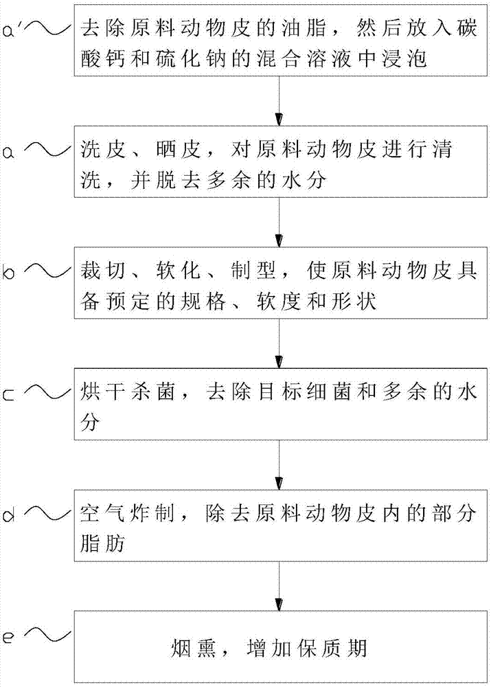 宠物食品与电子调节器的工作过程