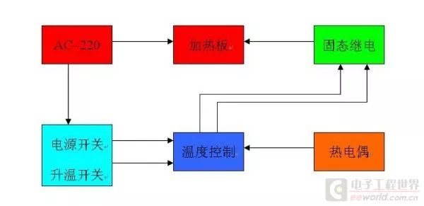 烤版机与电子调节器的工作过程