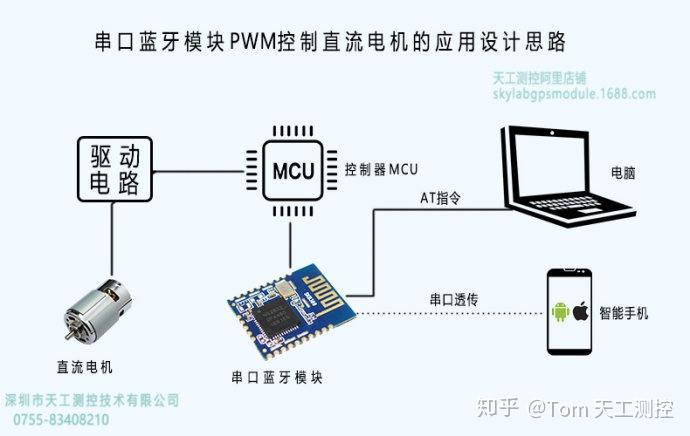 驱动微电机与蓝牙适配器怎么连接手机