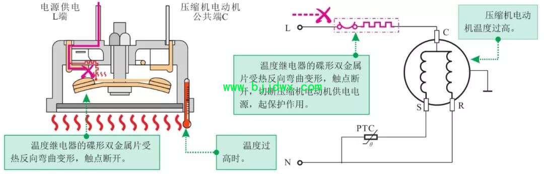 热保护器与电子式调节器的工作原理