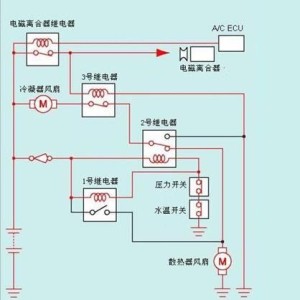 电子设备冷却用小型风机与电子式调节器的工作原理