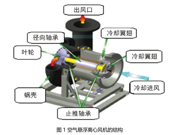 电子设备冷却用小型风机与电子式调节器的工作原理