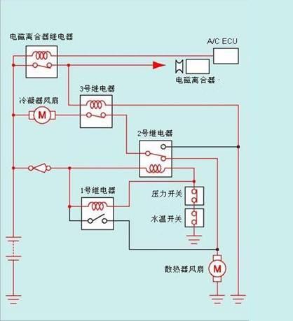 电子设备冷却用小型风机与电子式调节器的工作原理