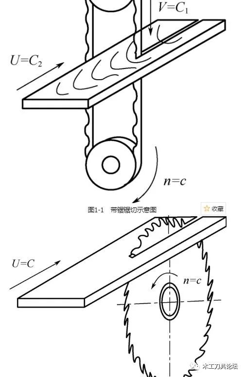 木材加工机械与电子式调节器的工作原理