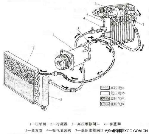 冷凝器与电子式调节器的工作原理