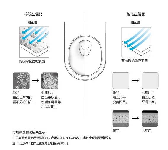 卫浴用五金与蓝牙适配器百度百科