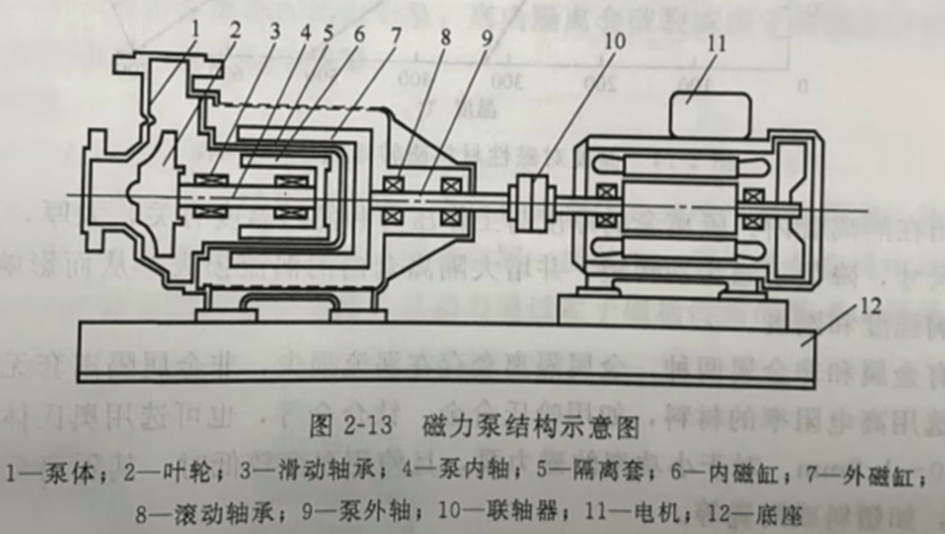 磁力泵与转向拉杆工作原理