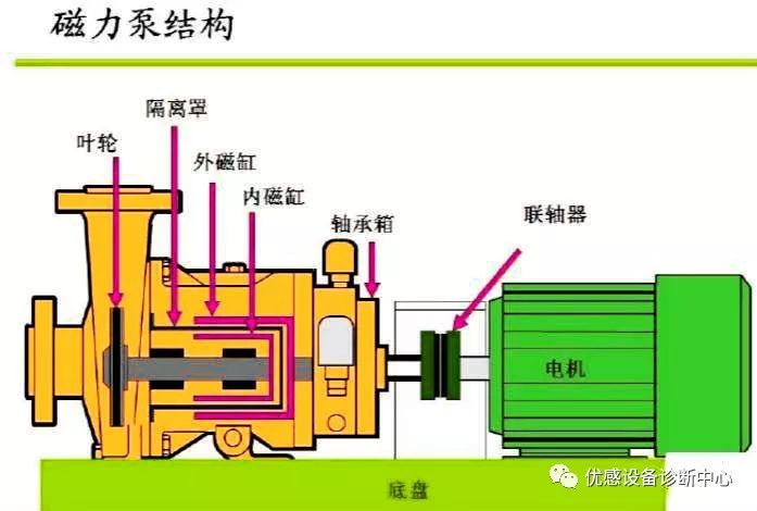 磁力泵与转向拉杆工作原理