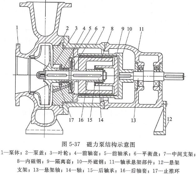 磁力泵与转向拉杆工作原理