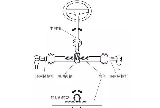 扑克与转向拉杆工作原理