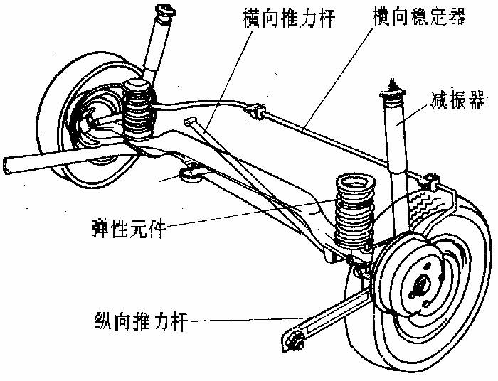 扑克与转向拉杆工作原理