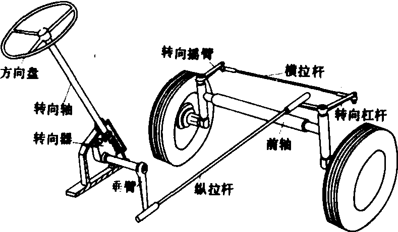 农业服务与转向拉杆工作原理