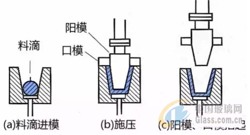 水嘴与压延玻璃工艺